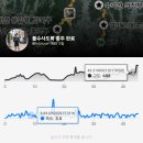 산우통아웃도어 | 불수사도북 종주 산행 및 등산, 이 앱 하나면 끝! 실시간 위치 공유, GPS 트래킹 ‘소소’ 앱 후기