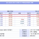글로리아경로당 이미지