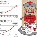 '빵집들의 무덤' 중국서 파리바게뜨만 날았다 이미지