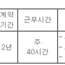 (04월 11일 마감) 안양시청 - 제3회 지방임기제공무원 세외수입체납액징수 채용시험 공고 이미지