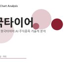 K앤H트레이딩 | 영업익 43% 급등 한국타이어 컵앤핸들 완성될까