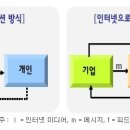 벤처인터넷 이미지