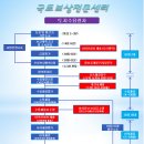 공익사업 토지 보상센터 이미지