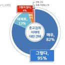 경기 88 경기도정신문