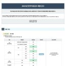 한국석유공사 2023년 채용 공고(6/1~6/9) 이미지