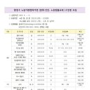 노동자 종합복지관 통영인터넷뉴스