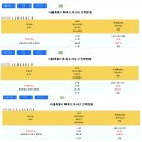 101 아시아 마트 | [행당대림 아파트 임장] 행당역에 있는 대표적인 실거주 쌍두마차 중 하나.