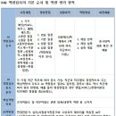 현대아산약품 이미지