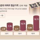 마포한강부동산공인중개사사무소 이미지