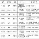 경기도약 &#34;약사에게 필요한 인문학 공부하세요&#34; 이미지