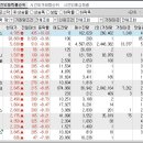 2024년 8월 7일 시간외 특이종목 이미지