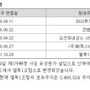 (주)메디콕스 오션 고성공장