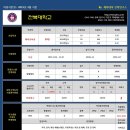 [2016학년도] 전북대학교 체육교육과 정시 입시요강 이미지