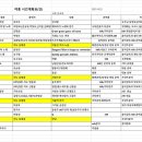 졸업60주년기념 본행사 추가안내 이미지
