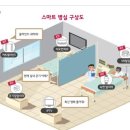 스마트병원
