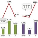 상업용 20 이미지