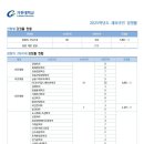 2025학년도 가천대 경쟁률 이미지