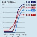 ♧2023년 12월 8일 신문을 통해 알게 된 것들 이미지