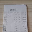 3월 월례회 삼호복집 모임 이미지