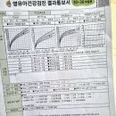 키즈웰 어린이집 놀이터 | 마산 키즈웰 5차 영유아검진 35개월 키 언어 발달