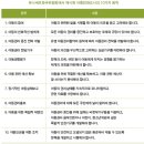 아동이 바라는 지역사회(아동친화도시) 이미지