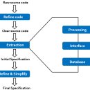 SWE - Quality Managements, Testing, Configuration Management,Maintenance