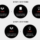 다진전기조명