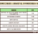 한국보훈복지의료공단 전주보훈요양원