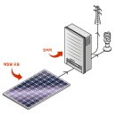 수정태양광발전소 이미지