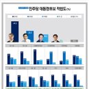 [리서치뷰/구글트렌드] 3월3주차 정기조사 결과 & 구글트렌드 이미지