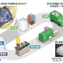 알엠화성공장 티스토리