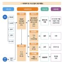 엘지칼텍스정유(주) | [가볍게 산업분석] 정유 및 화학산업