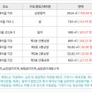 내서읍723 이미지