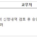 2024학년도 2학기 유고결석(공결) 기준 안내 이미지