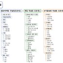 DM치과기공소 이미지