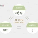 삼위빌 티스토리