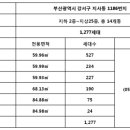 지사 협성DS엘리시안 이미지