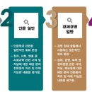 디씨즈영어