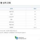 &#34;2017년 농진청 연구사, 인천시 녹지연구사 합격후기, 김동이샘 고맙습니다.&#34; 이미지