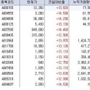 상한가 임박종목 동일산업, 삼호개발, 금호석유, 한세실업, 삼목정공, 신천개발, 이앤텍, 홈센타, jh코오스, 이미지