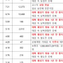 애드그린 네이버블로그