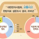 라임나무한의원 네이버블로그