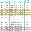 다자녀가정혜택 이미지