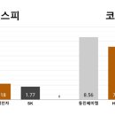 (주)동진쎄미캠 - 14149 | (주)동진쎄미캠
