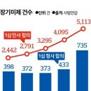 ‘좋은 재판’ 하려다 ‘느린 재판’ 방치… 거짓말 논란에 외부공격 자초 이미지