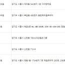 안필수피부과의원 이미지