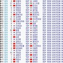 [BC카드배] BC의 제왕을 가릴 첫 발걸음! [사이버오로20110130] 이미지