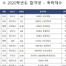 독학재수제일학원