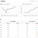 하남시 아파트 매매시세 정보 이미지