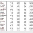 [2016년 10월 17일 월 - 모닝증시핵심 매일체크] (매일 아침 5분, 주식시장의 핵심 정보와 흐름 파악하기 - 흐름을 알아야 기회를 놓치지 않습니다 !!!) 이미지